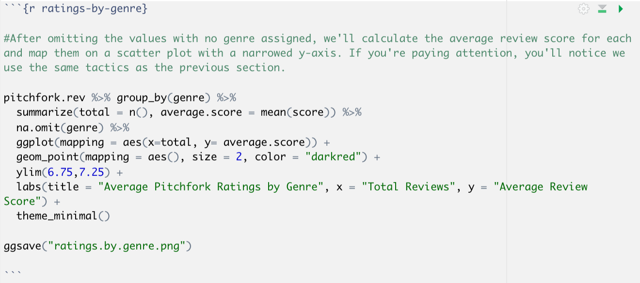 Image represents the R code utilized to create the 'Ratings by Genre' visualization. The pitchfork.rev data set is grouped by genre then the average mean of the score variable is determined. The 'NA' values in the genre variable are ommited. Ggplot2 is utilized to create a scatterplot mapping the average rating score of each genre of review.