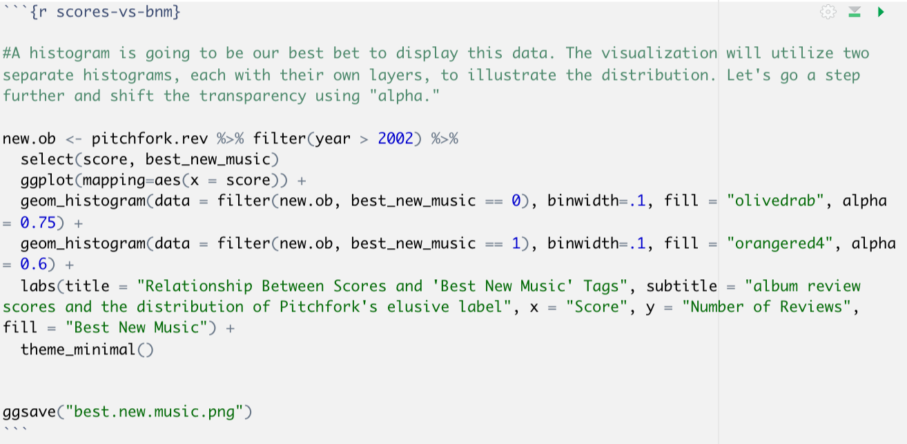 Image shows the R code utilized to create the 'Relationship Between Scores and Best New Music Tags' visualization. The pitchfork.rev data set is modified and stored in an object where the data contained exlusively contains reviews written after 2002. The score and best_new_music variables are selected and two of the geom_histogram functions are utilized to create two individual historgrams under the ggplot2 ggplot function.